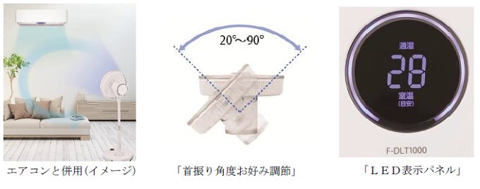 エアコンと併用（イメージ）「首振り角度お好み調節」「LED表示パネル」