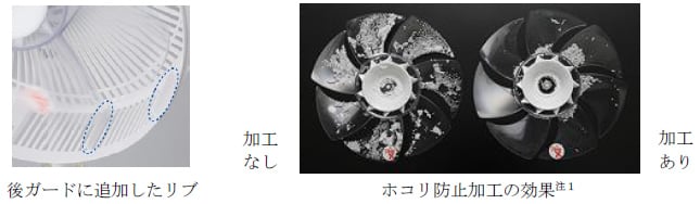 後ガードに追加したリブ ホコリ防止加工の効果注1 加工なし（左側）・加工あり（右側）