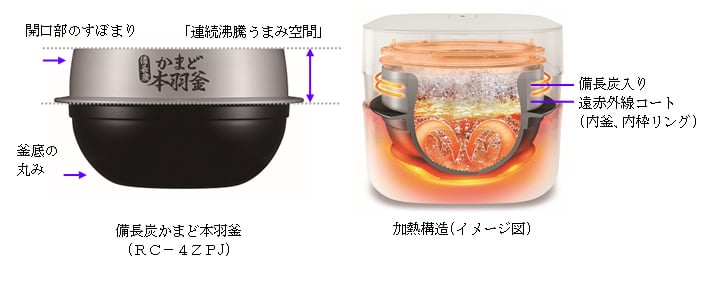 東芝60年目の集大成 備長炭かまど本羽釜 の小容量タイプの発売について お知らせ プレスリリース お知らせ 東芝ホームテクノ株式会社