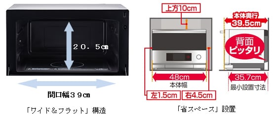 ワイド＆フラット」構造、「省スペース」設置