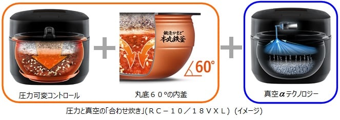 圧力と真空の「合わせ炊き」でお米を芯から旨くするIHジャー炊飯器の ...